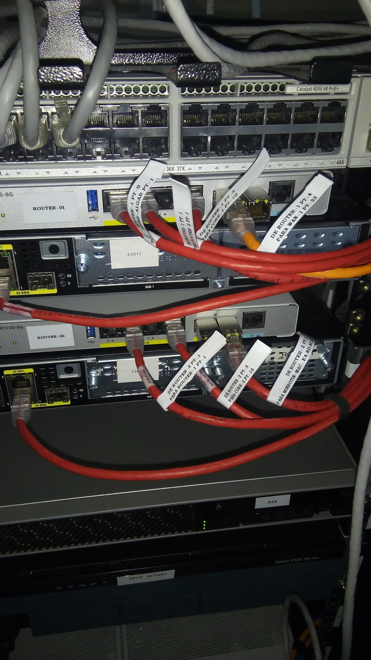 Organização de Rack